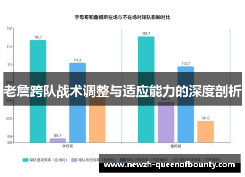 老詹跨队战术调整与适应能力的深度剖析