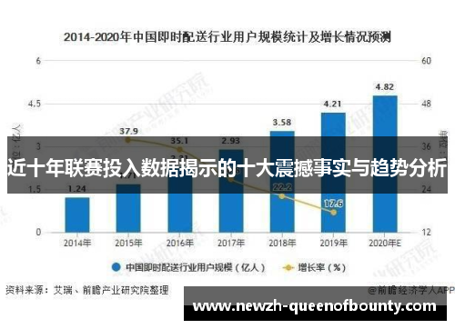近十年联赛投入数据揭示的十大震撼事实与趋势分析