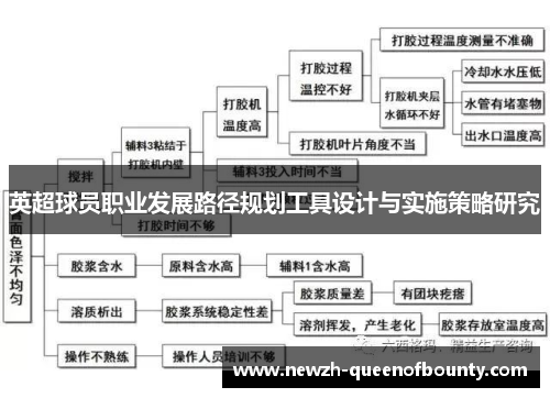 英超球员职业发展路径规划工具设计与实施策略研究