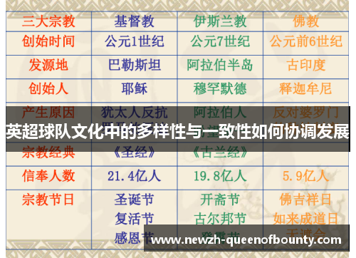 英超球队文化中的多样性与一致性如何协调发展