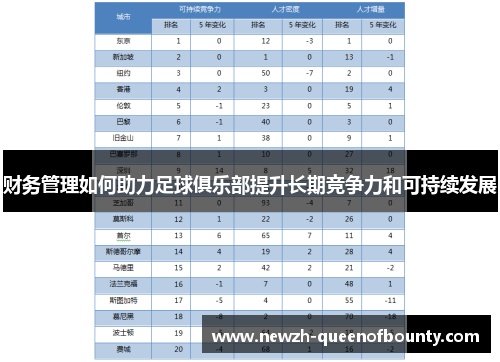 财务管理如何助力足球俱乐部提升长期竞争力和可持续发展