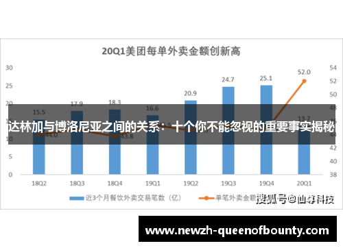 达林加与博洛尼亚之间的关系：十个你不能忽视的重要事实揭秘