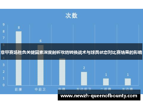 意甲赛场胜负关键因素深度剖析攻防转换战术与球员状态对比赛结果的影响 意甲赛场胜负关键因素深度剖析攻防转换战术与球员状态对比赛结果的影响